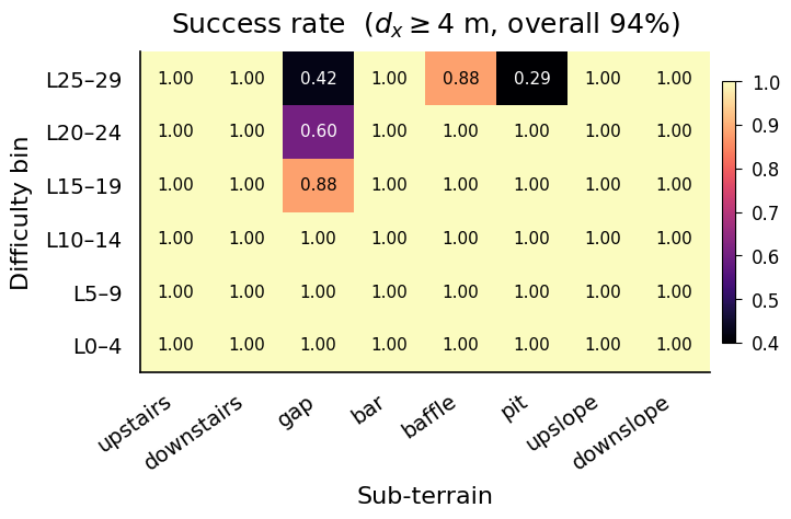 A1 — single gate paper_01_success_heatmap