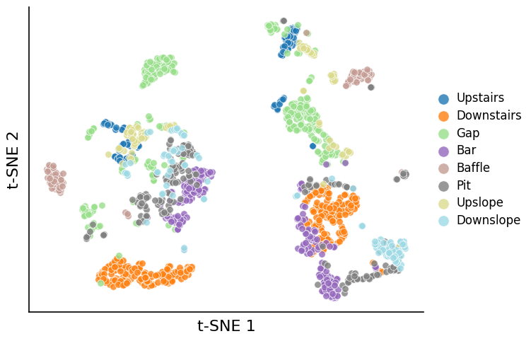 A1 — single gate paper_04_gate_tsne