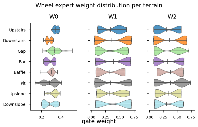A1 — single gate paper_06_wheel_violin
