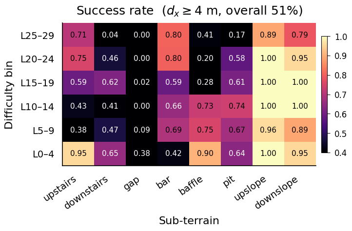 A2 — shared critic paper_01_success_heatmap