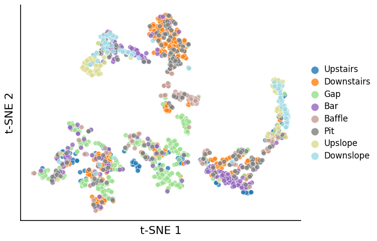 A2 — shared critic paper_04_gate_tsne