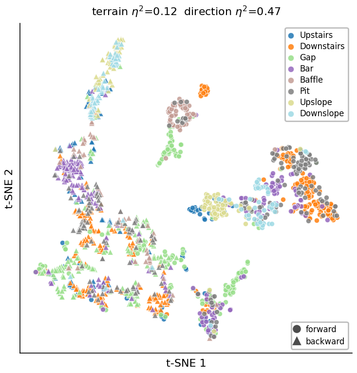 A2 — shared critic paper_05_leg_routing