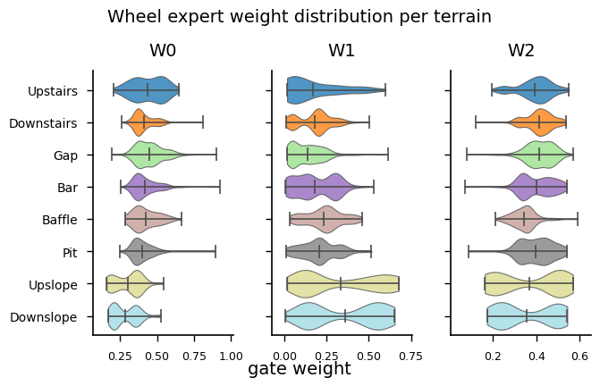 A2 — shared critic paper_06_wheel_violin