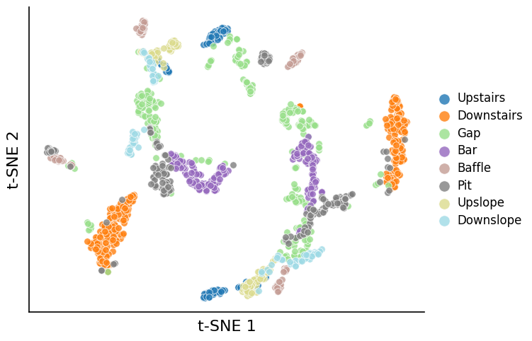 A3 — no L_sym paper_04_gate_tsne