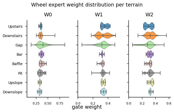 A3 — no L_sym paper_06_wheel_violin