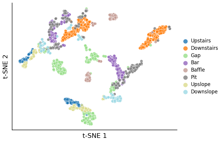 B1 — no L_bal paper_04_gate_tsne