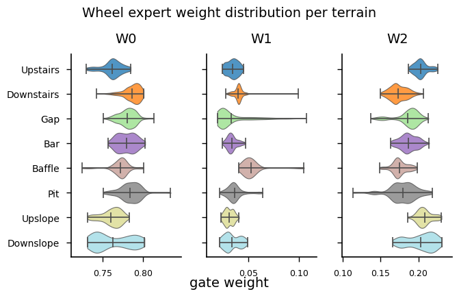 B1 — no L_bal paper_06_wheel_violin