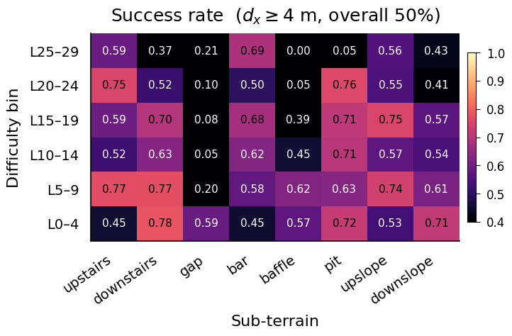 B2 — blind paper_01_success_heatmap