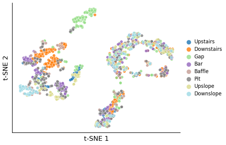 B2 — blind paper_04_gate_tsne