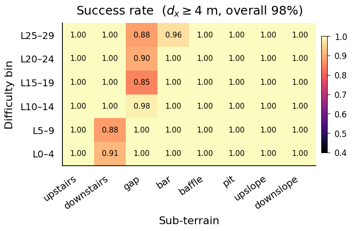 full paper_01_success_heatmap