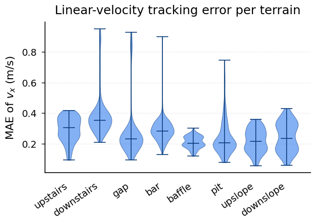 full paper_03_velocity_tracking