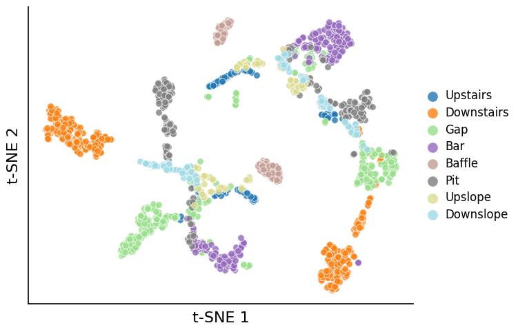 full paper_04_gate_tsne